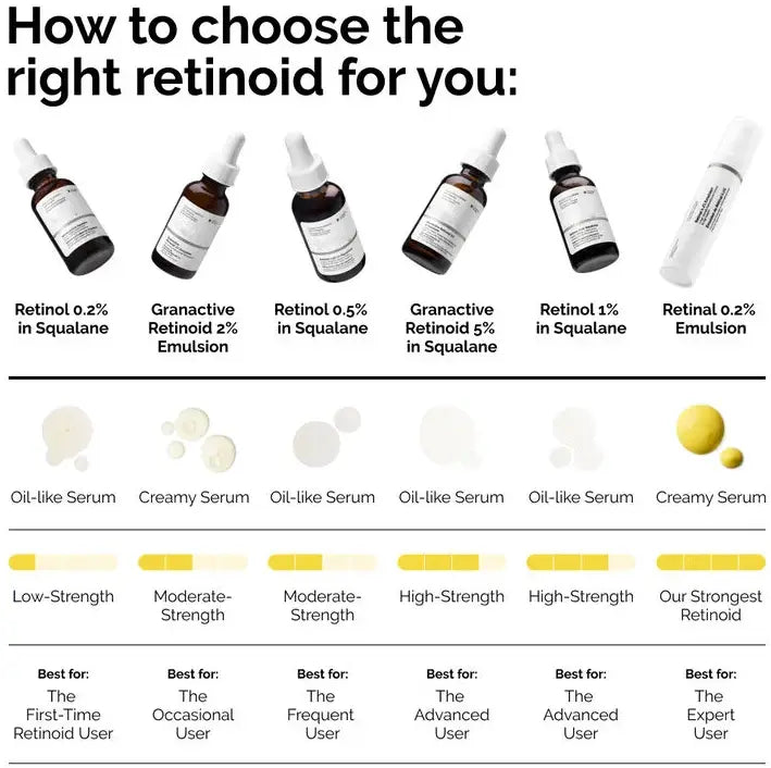 Retinal 0.2% Emulsion - skin care and cosmetics