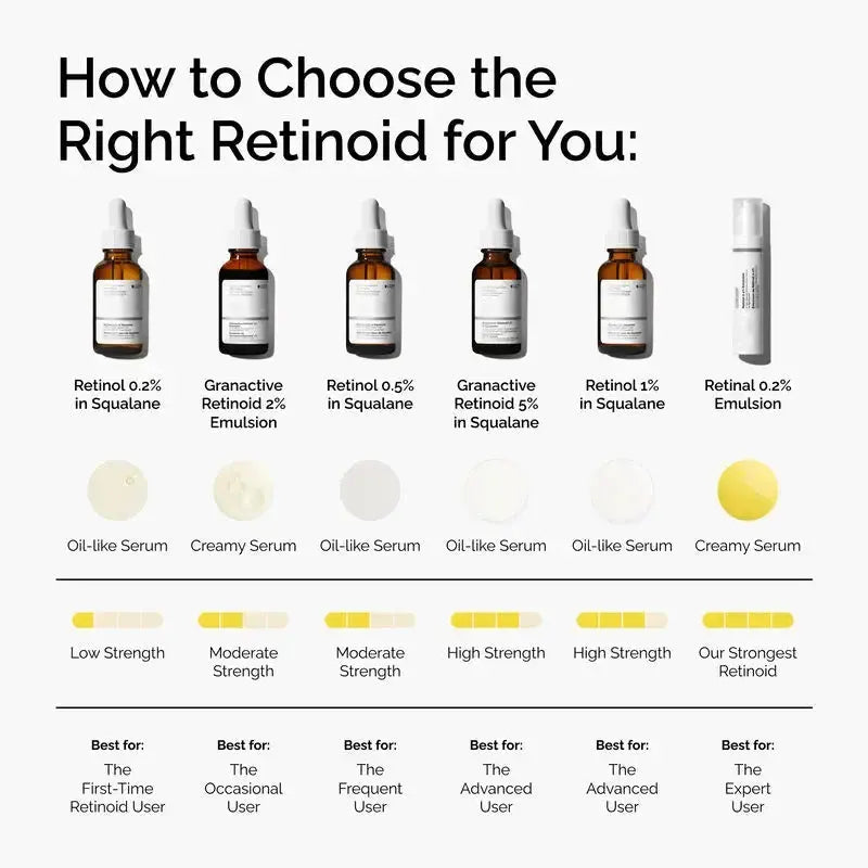 Retinol 1% in Squalane - skin care and cosmetics